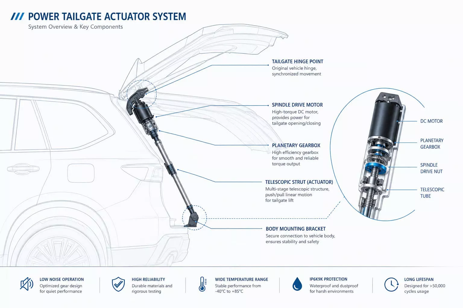 power tailgate motor system
